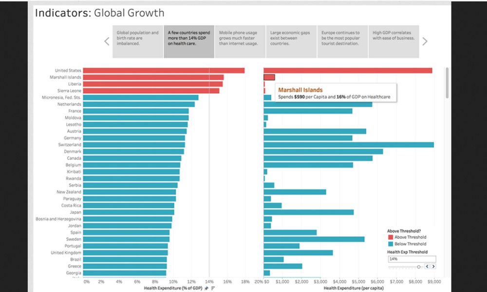 Tableau's latest release adds new tools for scaling up data analytics -  SiliconANGLE