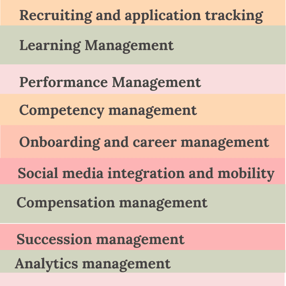 Applicant Tracking System Comparison Chart