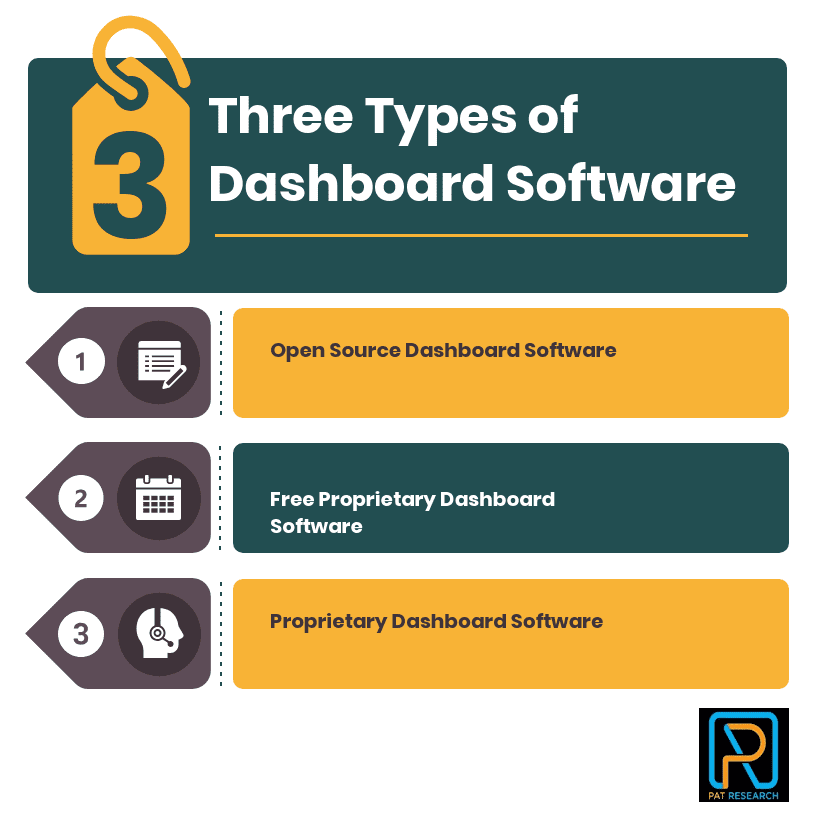 Three Types of Dashboard Software