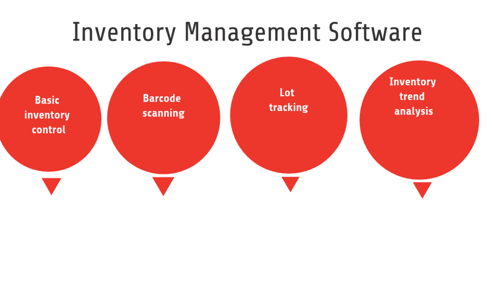 Top 33 Inventory Management Software in 2020 - Reviews, Features, Pricing, Comparison - PAT RESEARCH: B2B Reviews, Buying Guides & Best Practices