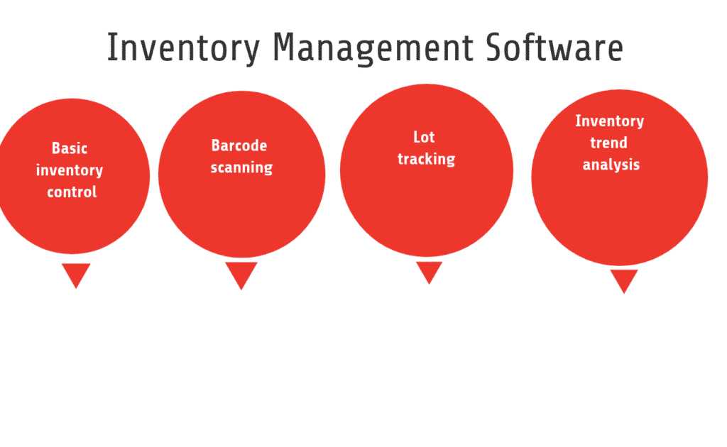 Top 36 Inventory Management Software