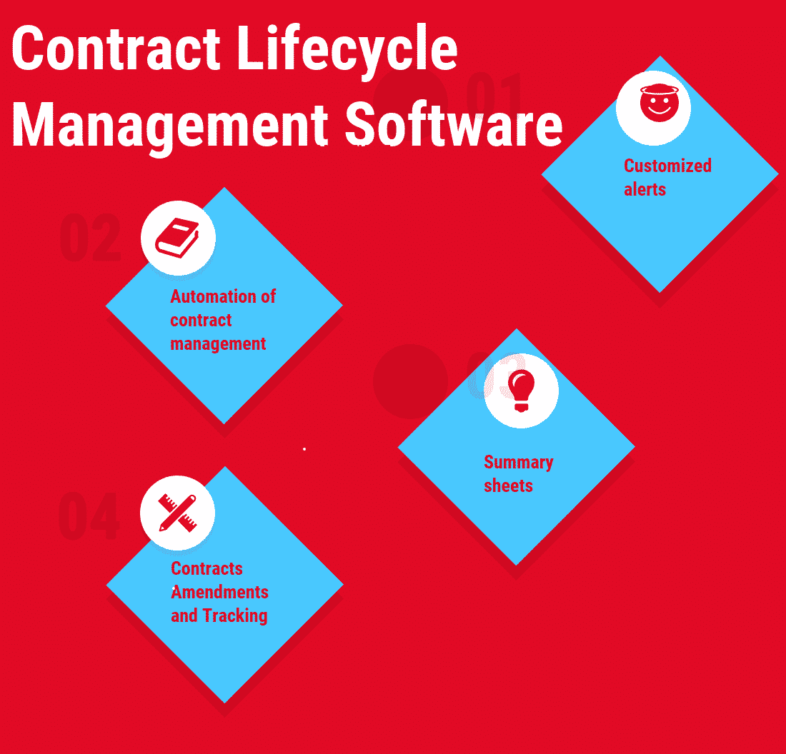 Top Contract Lifecycle Management Software