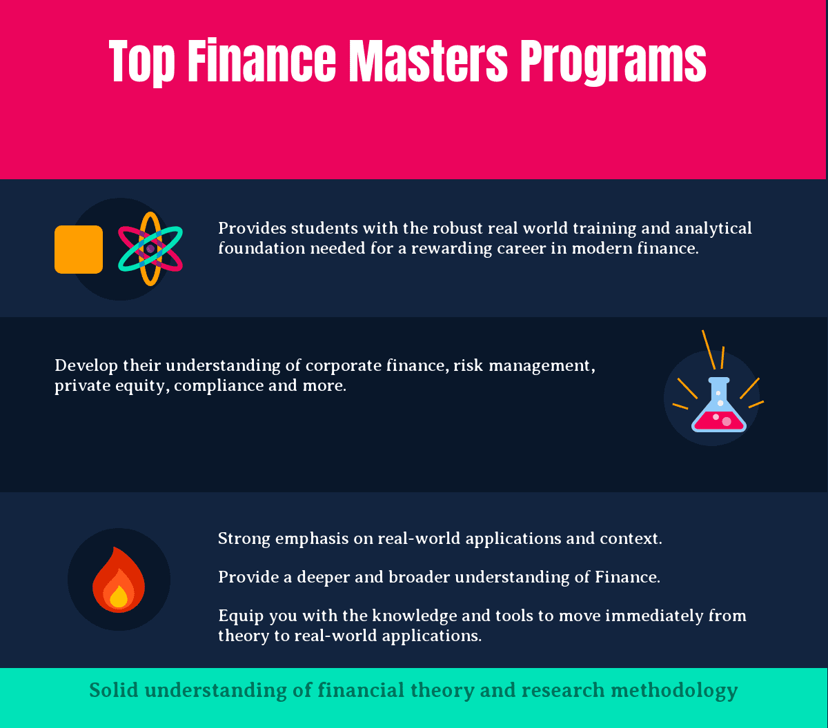Top 25 Finance Masters Programs in 2022 in 2025 Reviews, Features