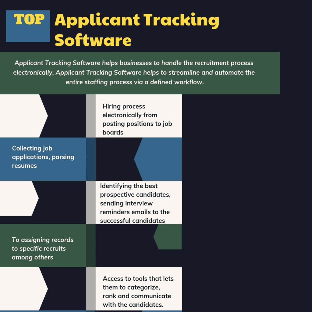 Free Applicant Tracking Software – HAJHOM