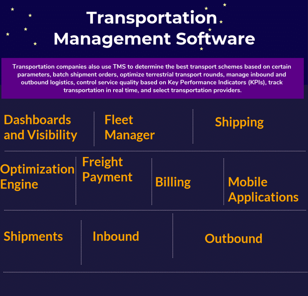 Logistic Core Operations with SAP: Inventory Management, Warehousing, Transportation, and Compliance