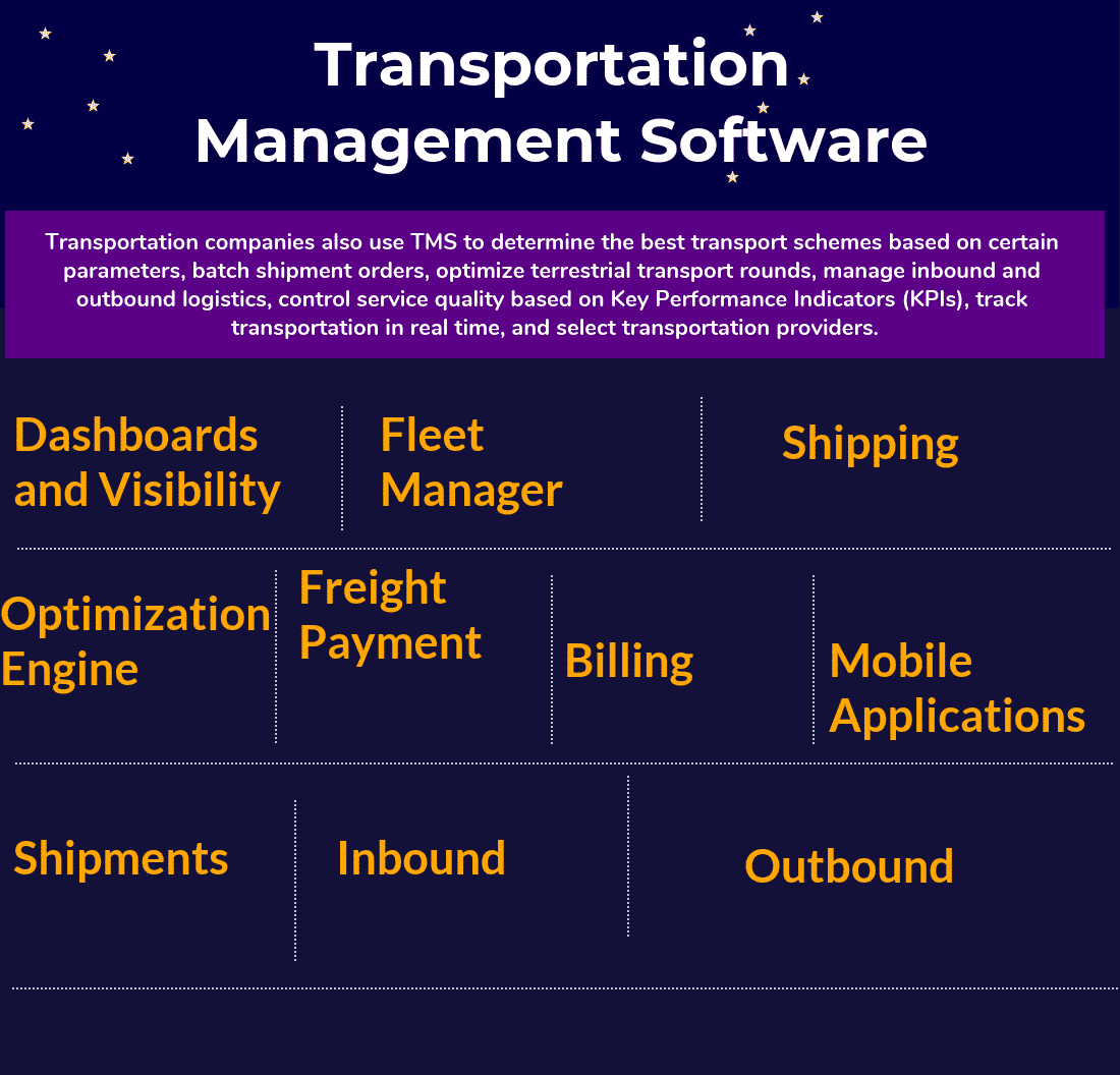 Top Transportation Management Software