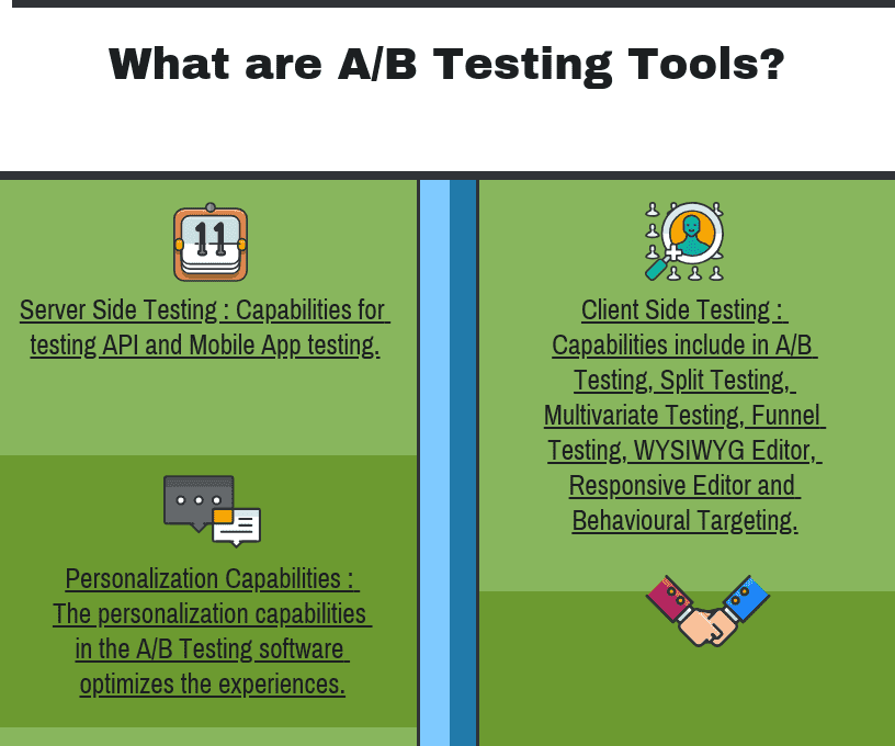 What are AB Testing Tools