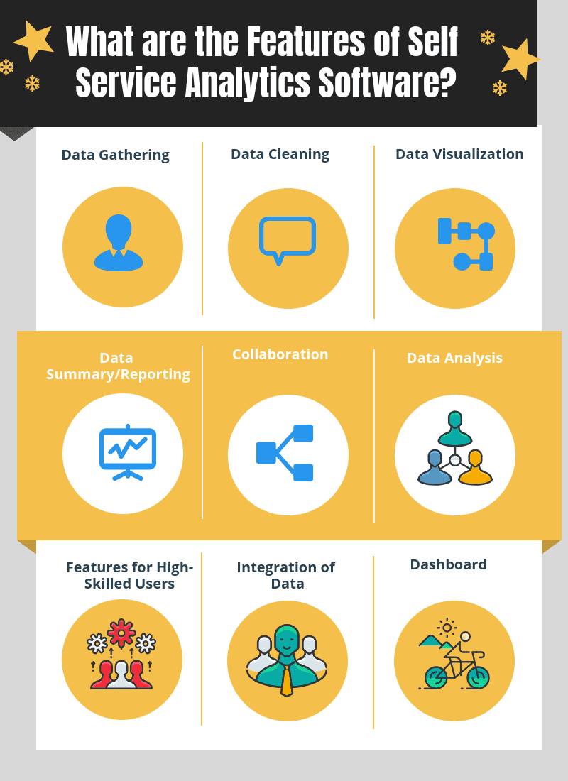 What are the Features of Self Service Analytics Software?