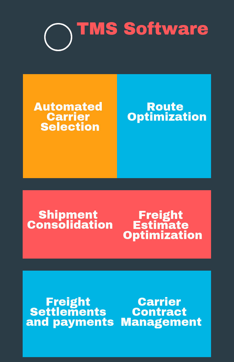 How to Select the Best Transportation Management Software for Your Business What are the Features of Transportation Management Software