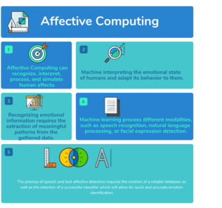 What is Affective computing? Top 15 Affective computing Companies What is Affective computing Top 15 Affective computing Companies