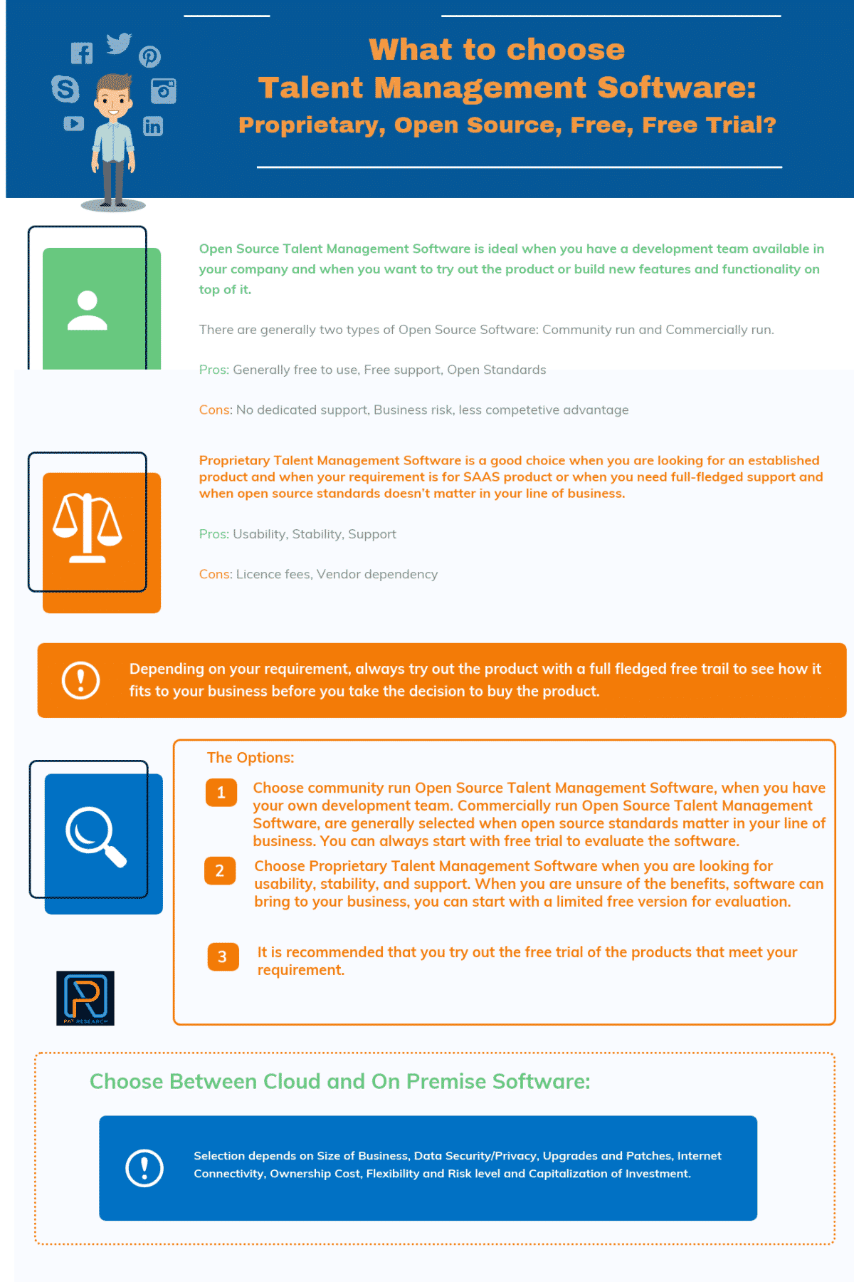 What to choose Talent Management Software-Proprietary, Open Source, Free, Free Trial