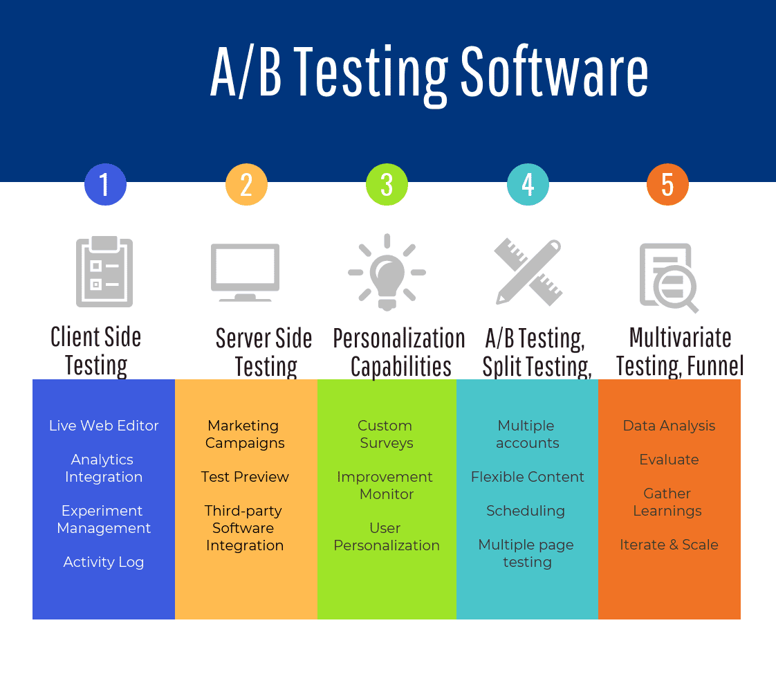 How To Select The Best A B Testing Software For Your Business In 2024 How To Select The Best A B Testing Software For Your Business In 2024