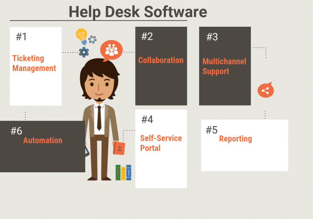 Help Desk Comparison Chart