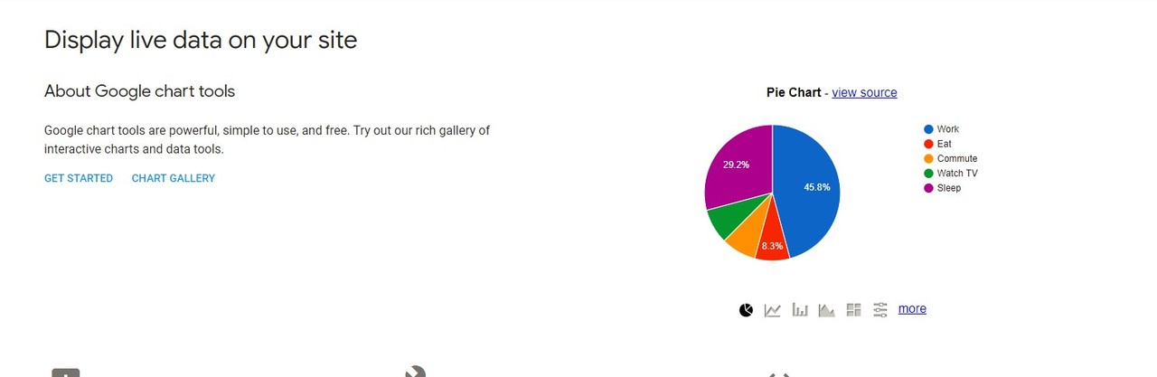 Are Google charts free?