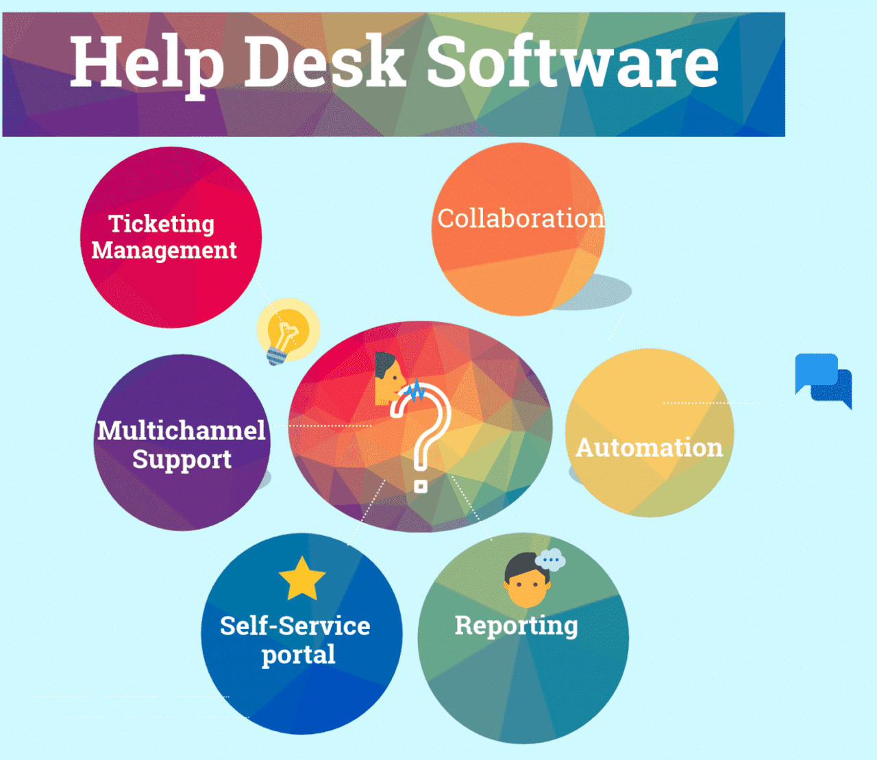 Help Desk Comparison Chart