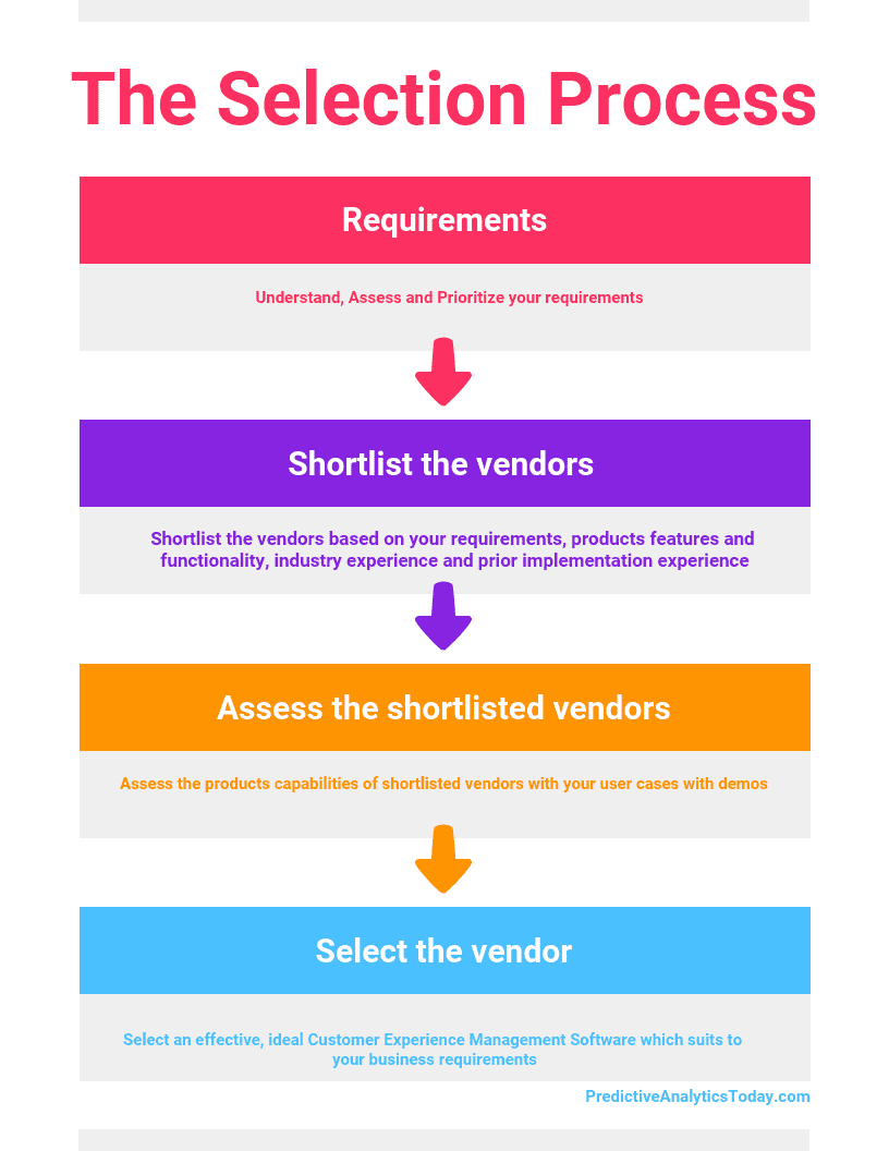 How to Select the Best Customer Experience Management Software for Your Business