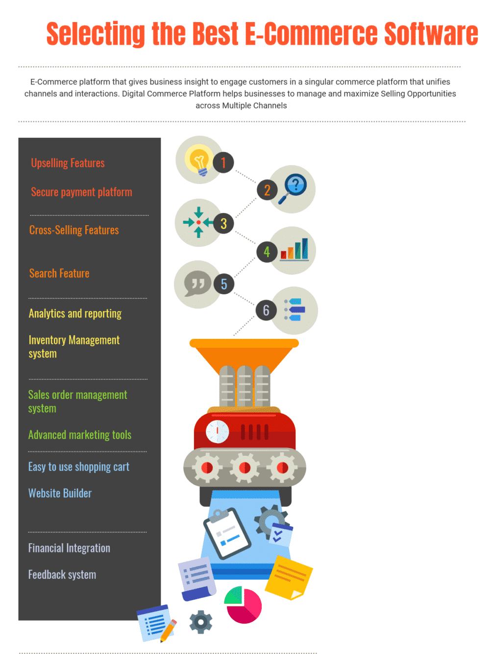 How to Select the Best E-Commerce Software for Your Business