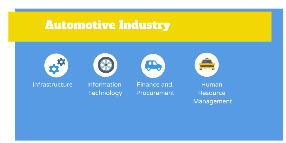 How to Select the Best Software for Automotive Industry How to Select the Best Software for Automotive Industry