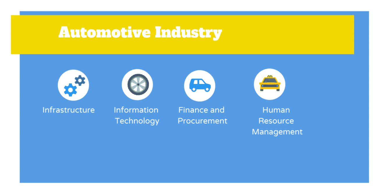What is sales automotive industry