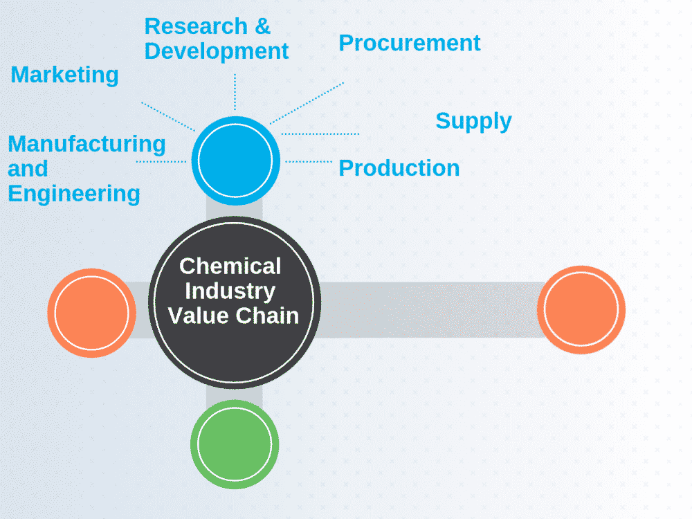 How to Select the Best Software for Chemical Industry How to Select the Best Software for Chemical Industry