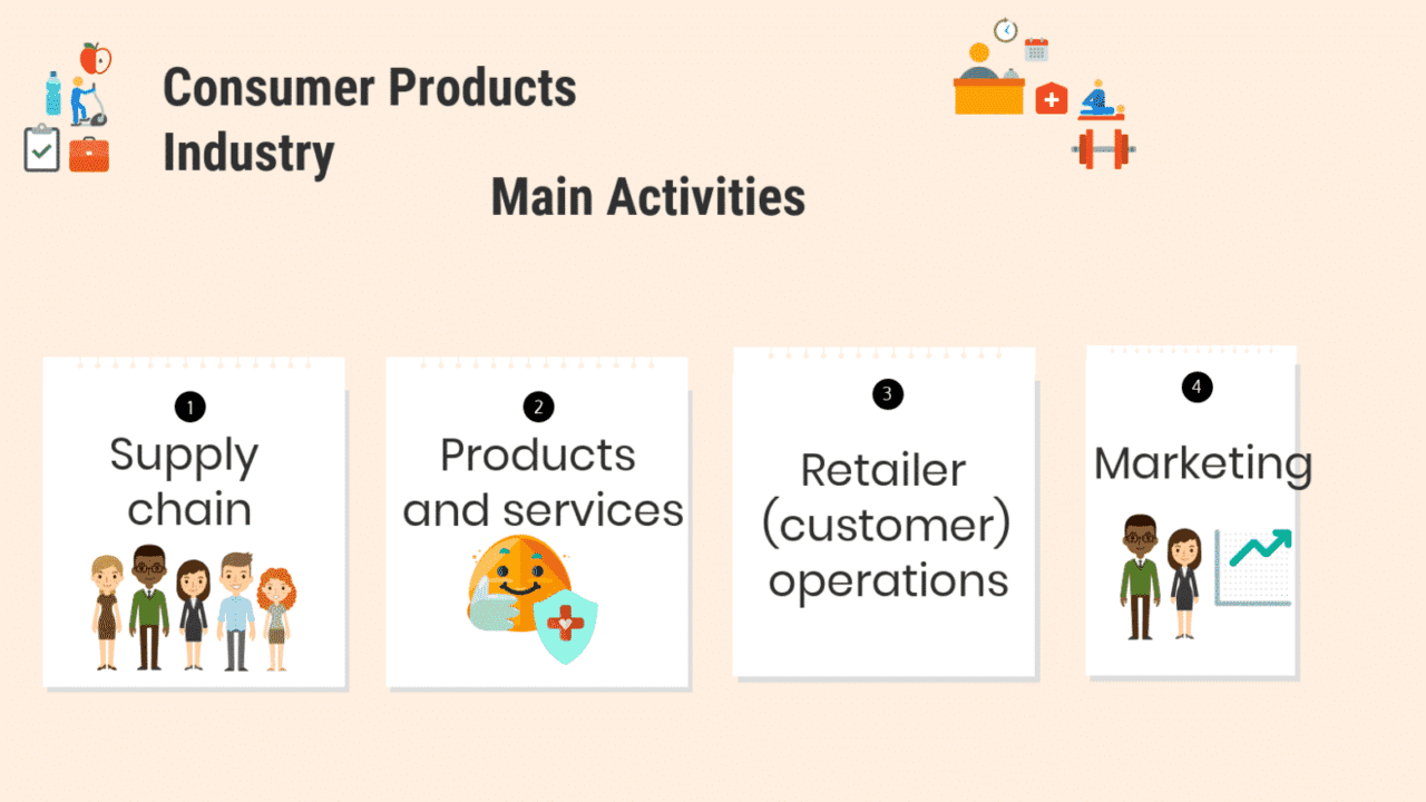 How to Select the Best Software for Consumer Products Industry