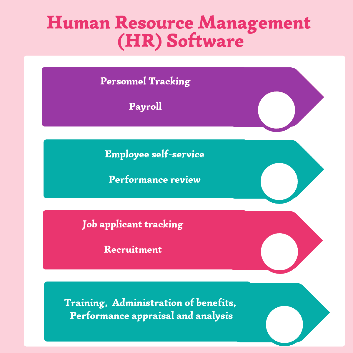 Human Resource Management (HR) Software