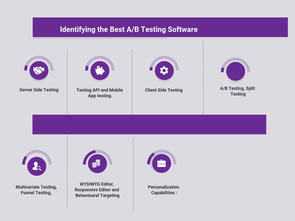 How to Select the Best A/B Testing Software for Your Business Identifying the Best AB Testing Software