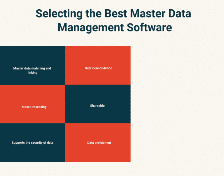 Top 16 Master Data Management Software in 2022 Reviews, Features