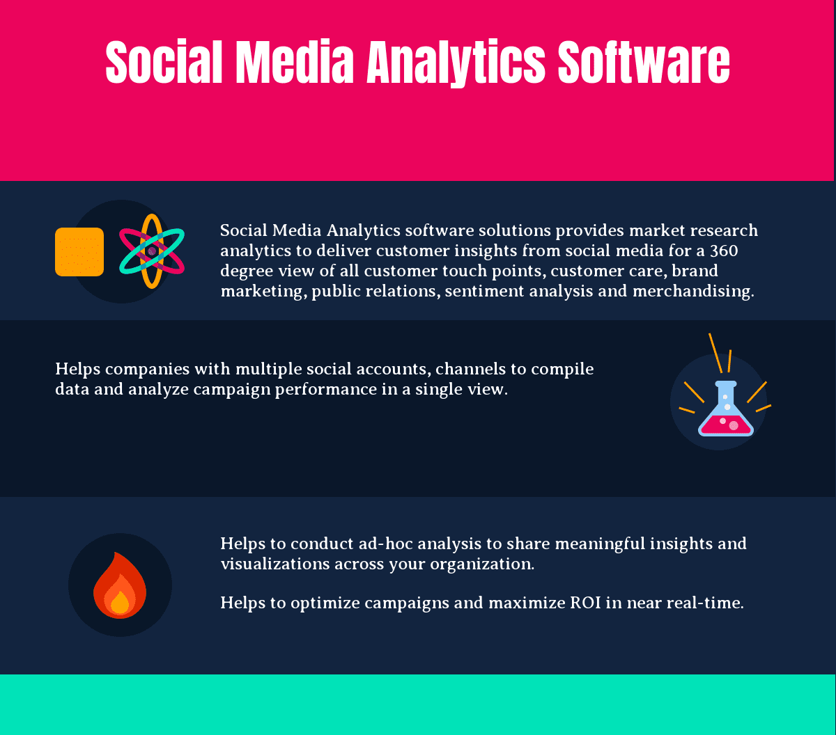 Top 65 Social Media Analytics Software Compare Reviews, Features, Pricing in 2019 PAT