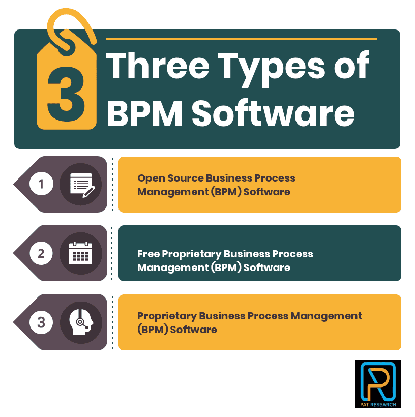 business process modeling tools open source