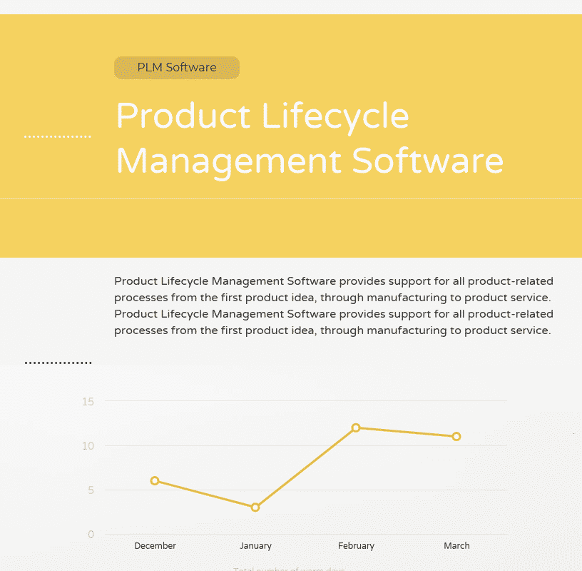 Chart Lifecycle Inc