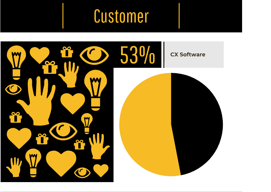Top 30 Customer Experience Management Software Top Customer Experience Management Software