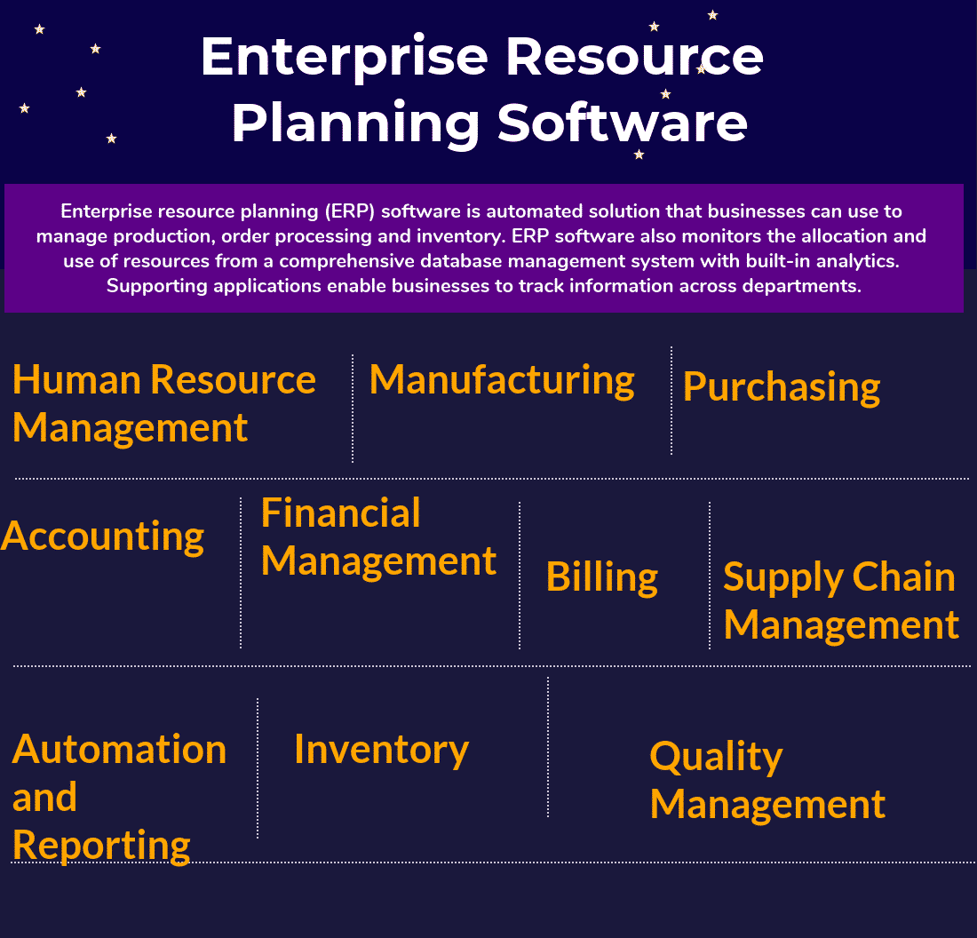 Top ERP Software