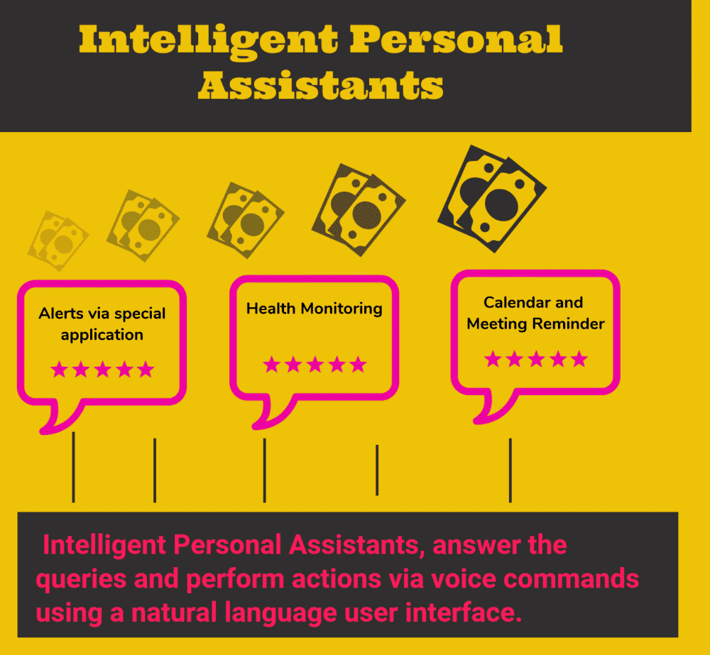 Top Intelligent Personal Assistants or Automated Personal Assistants