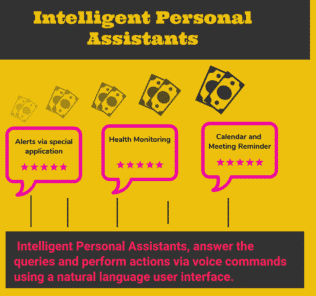 Top 22 Intelligent Personal Assistants or Automated Personal Assistants Top Intelligent Personal Assistants or Automated Personal Assistants