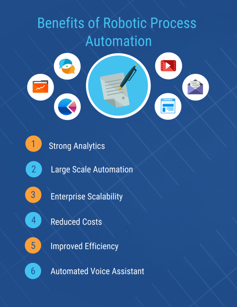 The 12 Best Robotic Process Automation Software for Your Business in