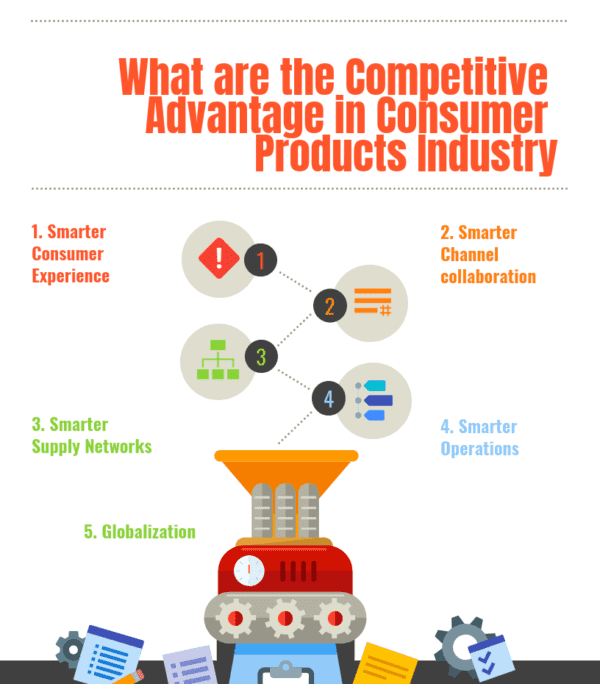 All About Consumer Products Industry Key Segments, Value Chain, and