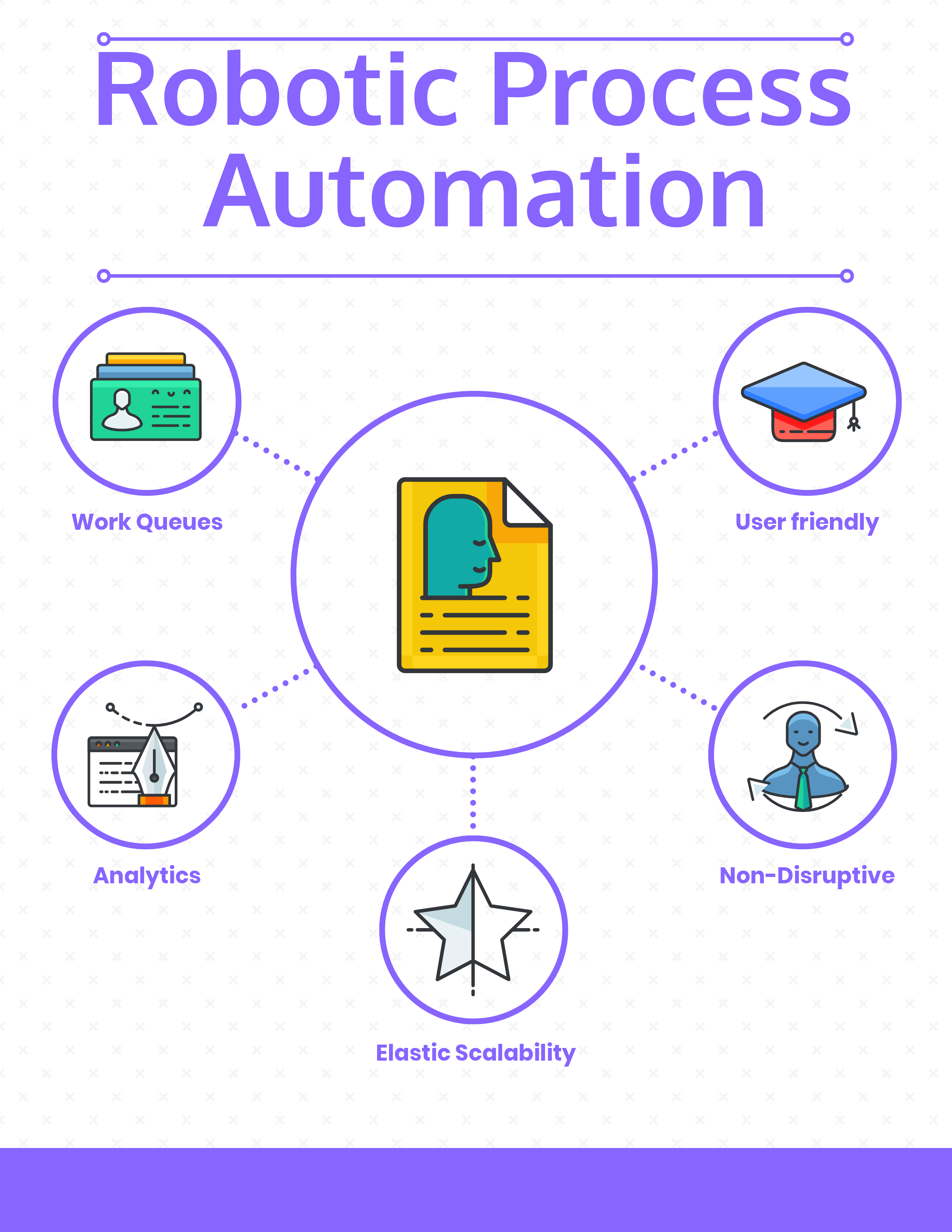 The 12 Best Robotic Process Automation Software Your Business in 2022 - Reviews, Features, Pricing, Comparison - PAT RESEARCH: B2B Reviews, Buying & Best Practices