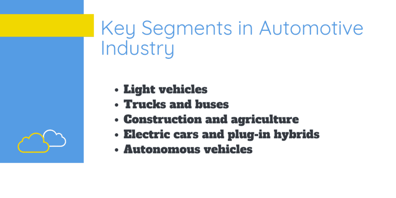 What is sales automotive industry