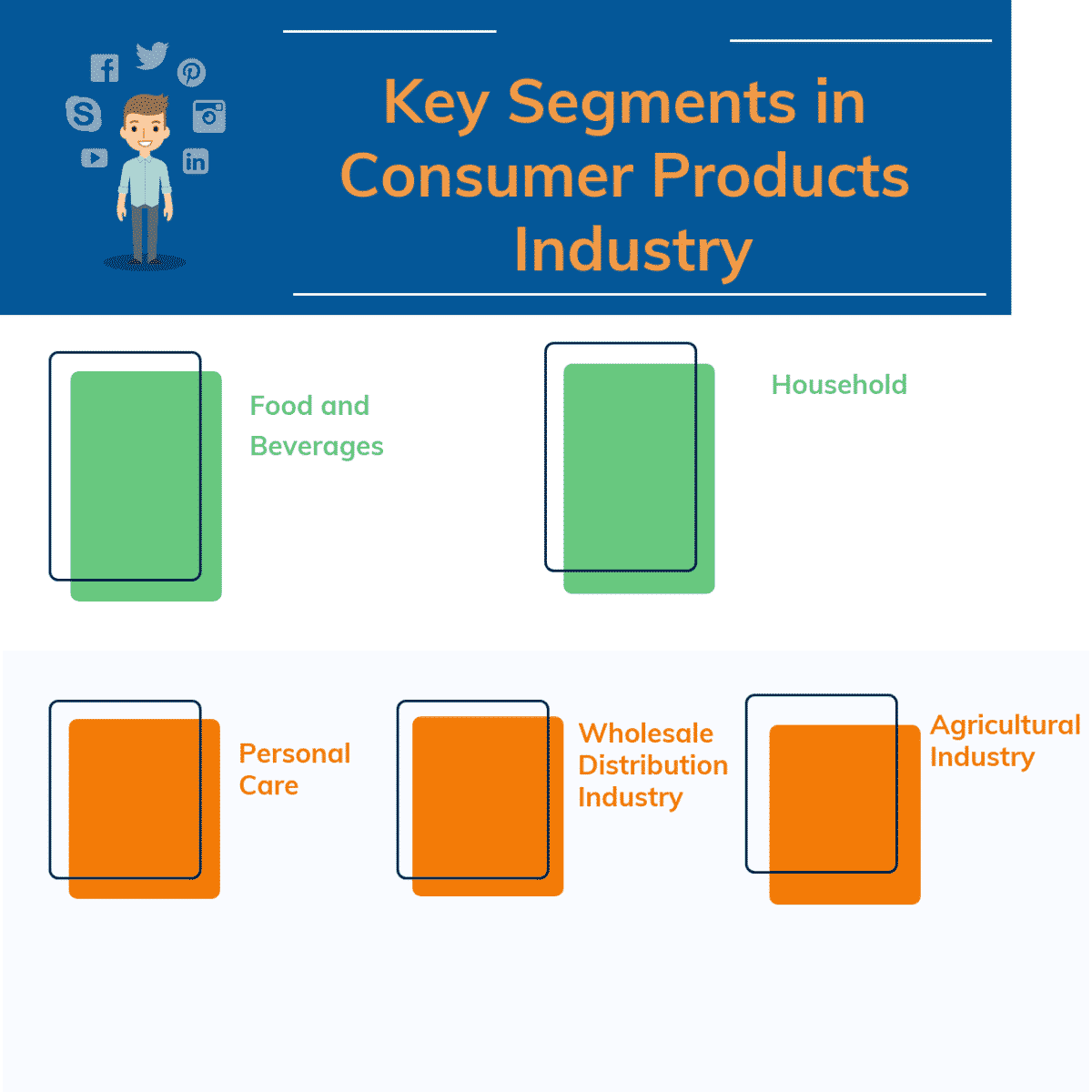 All About Consumer Products Industry Key Segments, Value Chain, and