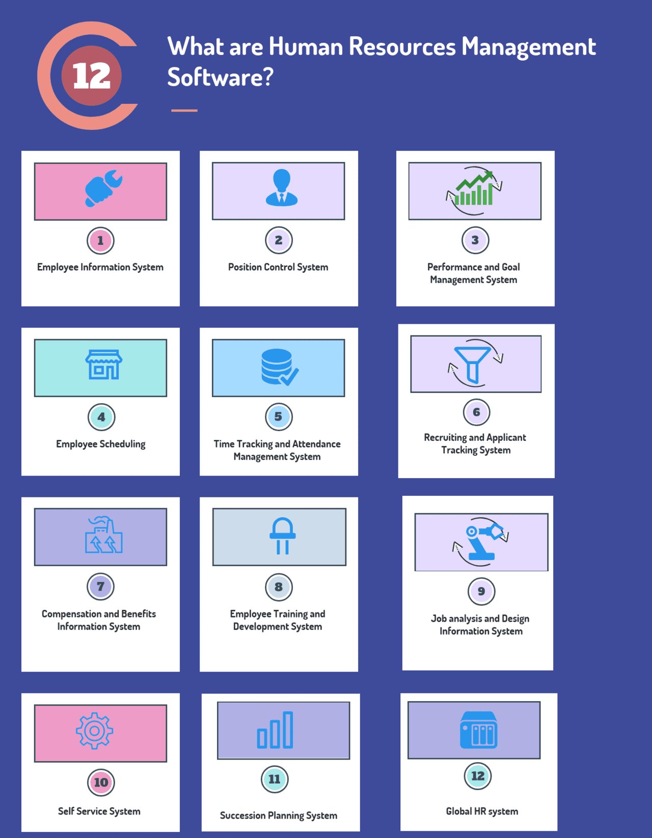 What are the types or modules of Human Resources Management Software?