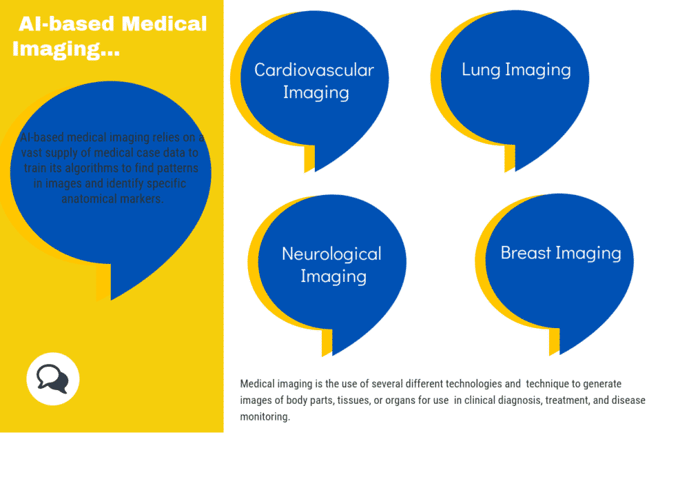 The Best AI-based Medical Imaging Tools What is AI-based Medical Imaging