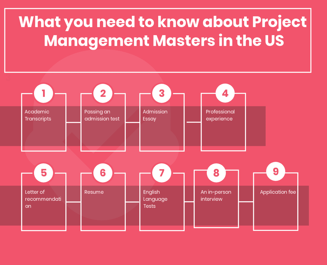 project management masters by research