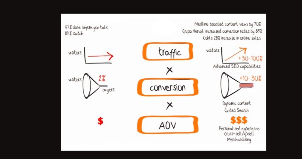 Oracle Commerce in 2022 Reviews, Features, Pricing, Comparison PAT