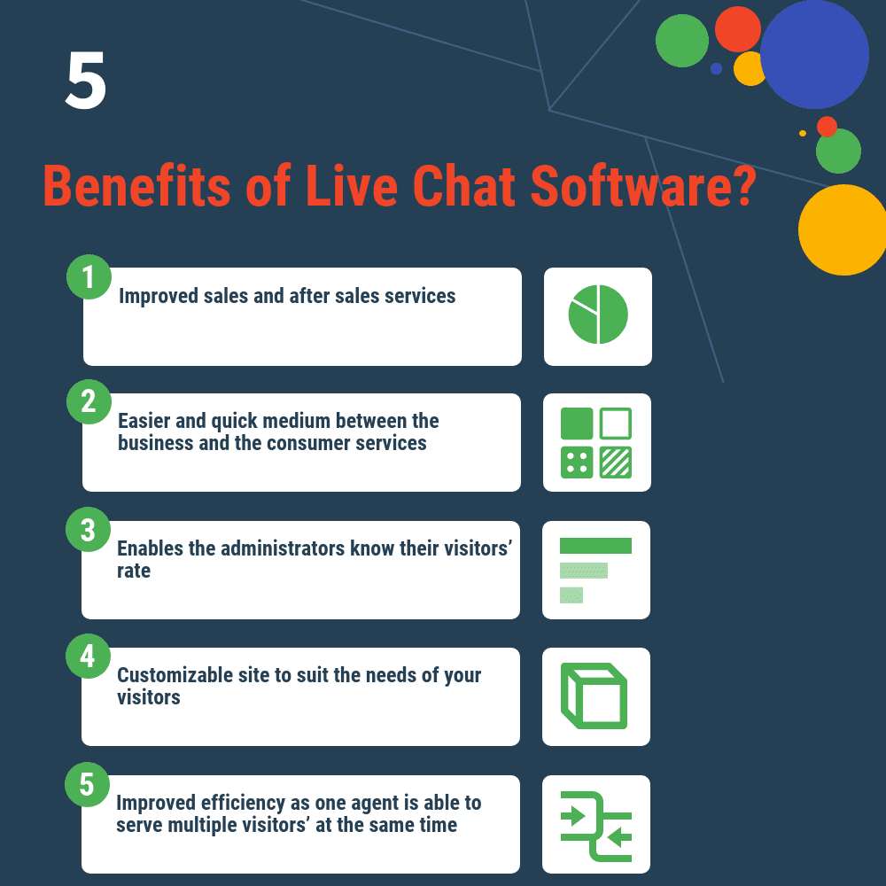 Benefits of Live Chat Software
