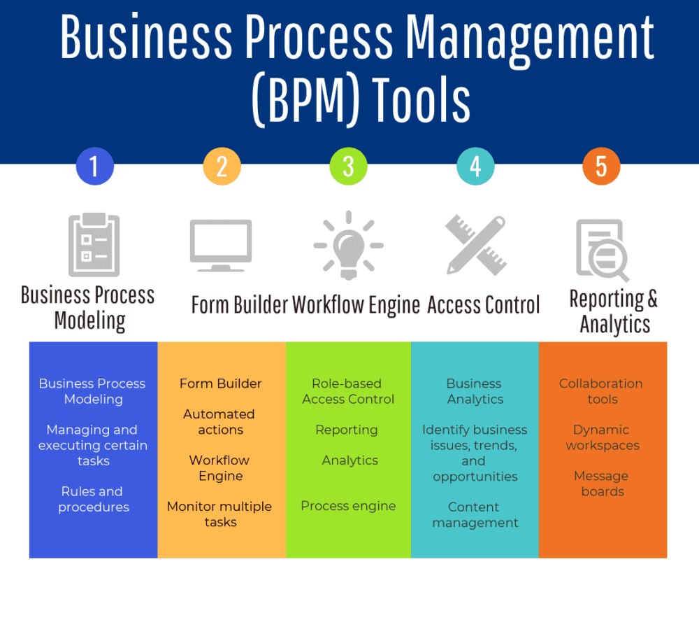 Process Modeler Software