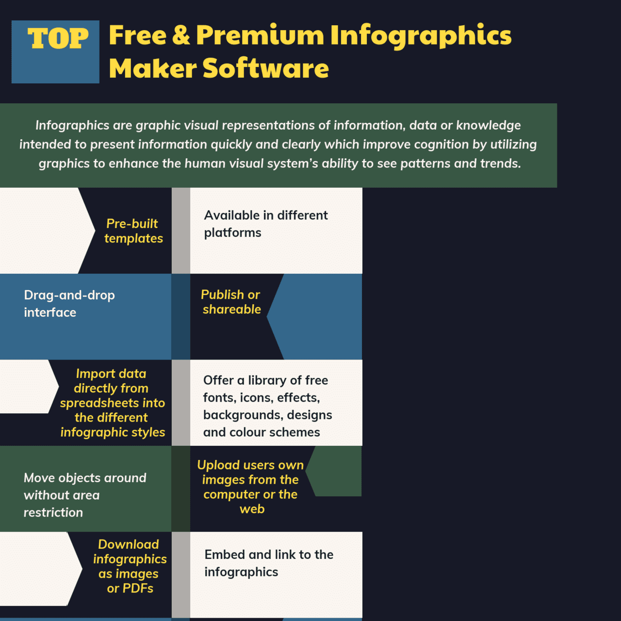 Top 15 Free Premium Infographics Maker Software In 2020