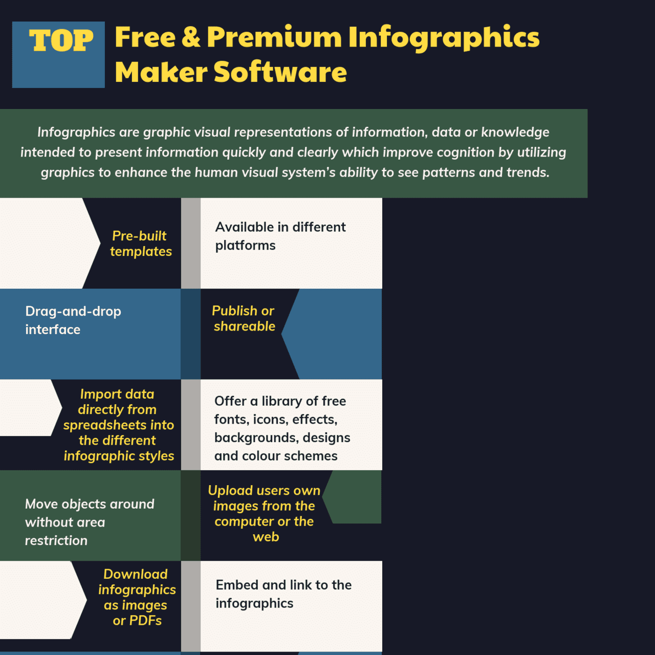 Top 15 Free & Premium Infographics Maker Software in 2022