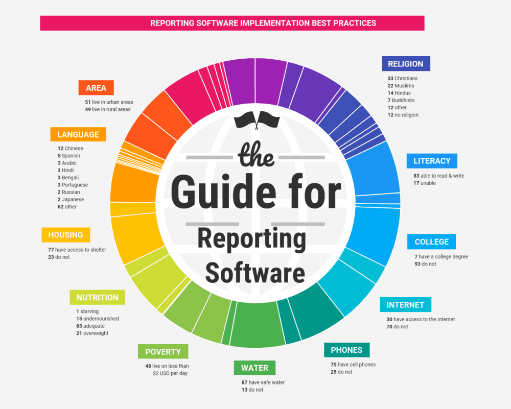 Top 10 Best Practices in Reporting Software