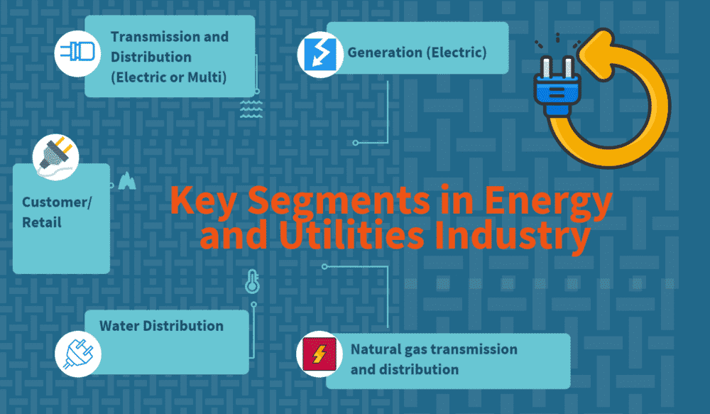 All About Energy and Utilities Industry: Key Segments, Value Chain and Functions How to Select the Best Software for Energy and Utilities Industry